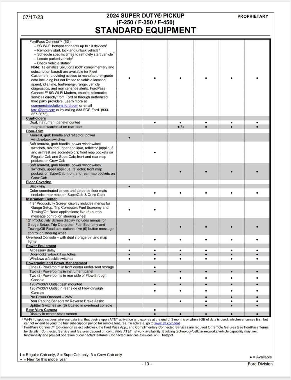 2024 F250/F350/F450 Order Guide Ford Truck Enthusiasts Forums