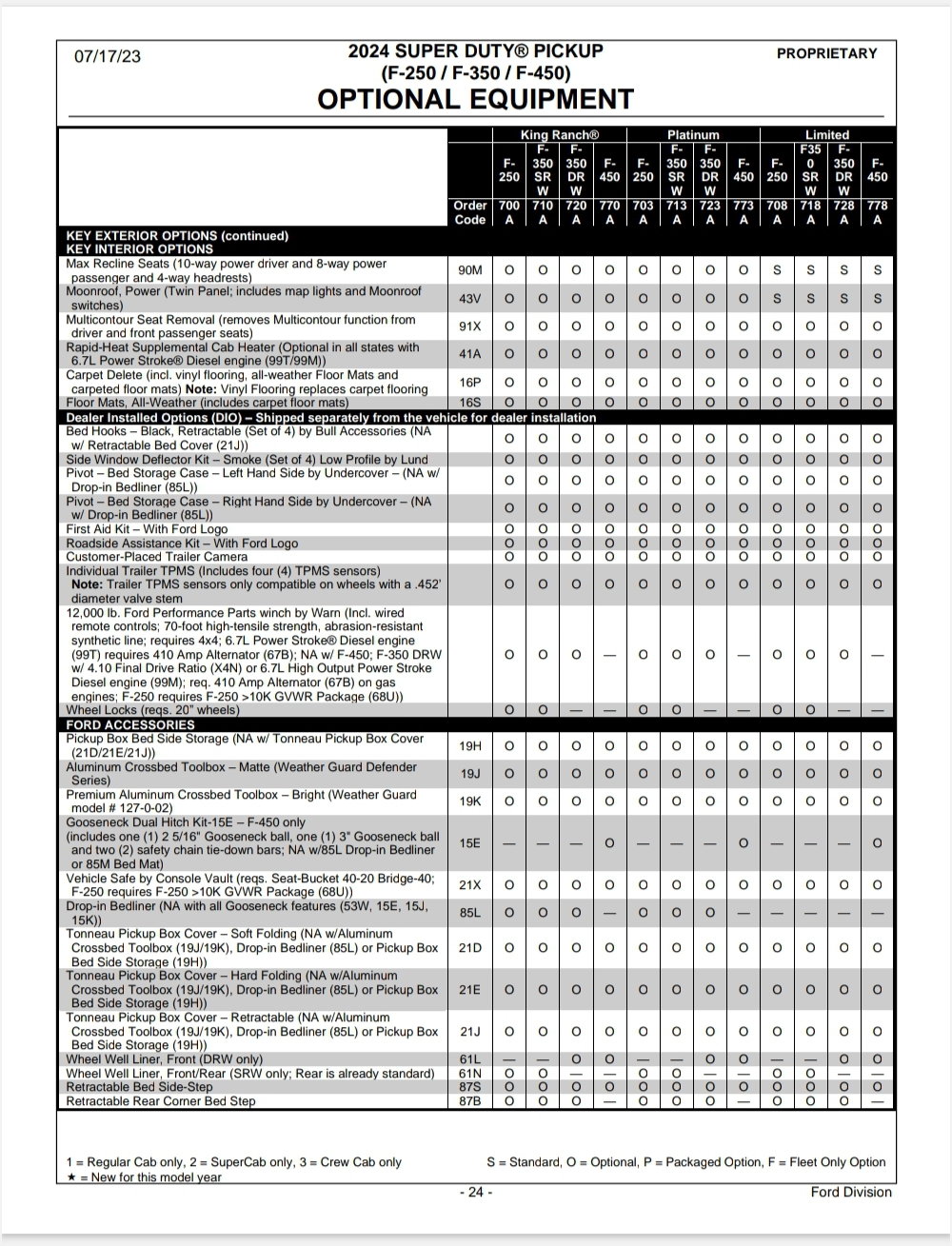 2024 F250/F350/F450 Order Guide Ford Truck Enthusiasts Forums