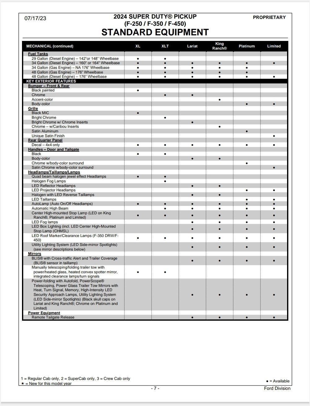 2024 F250/F350/F450 Order Guide Ford Truck Enthusiasts Forums