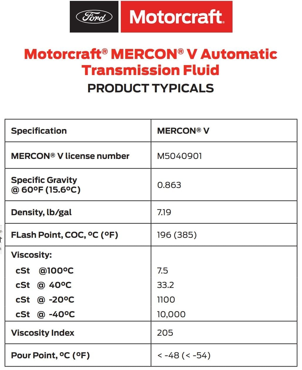 Motorcraft Mercon V ATF - 5 Quart