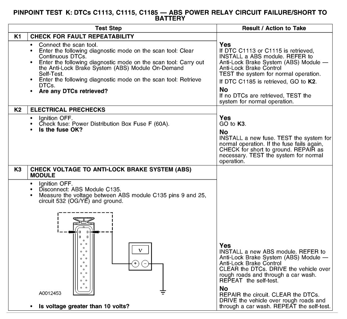 Replaced Pcm Now Told Ecu Bad They Re The Same Part Ford Truck Enthusiasts Forums