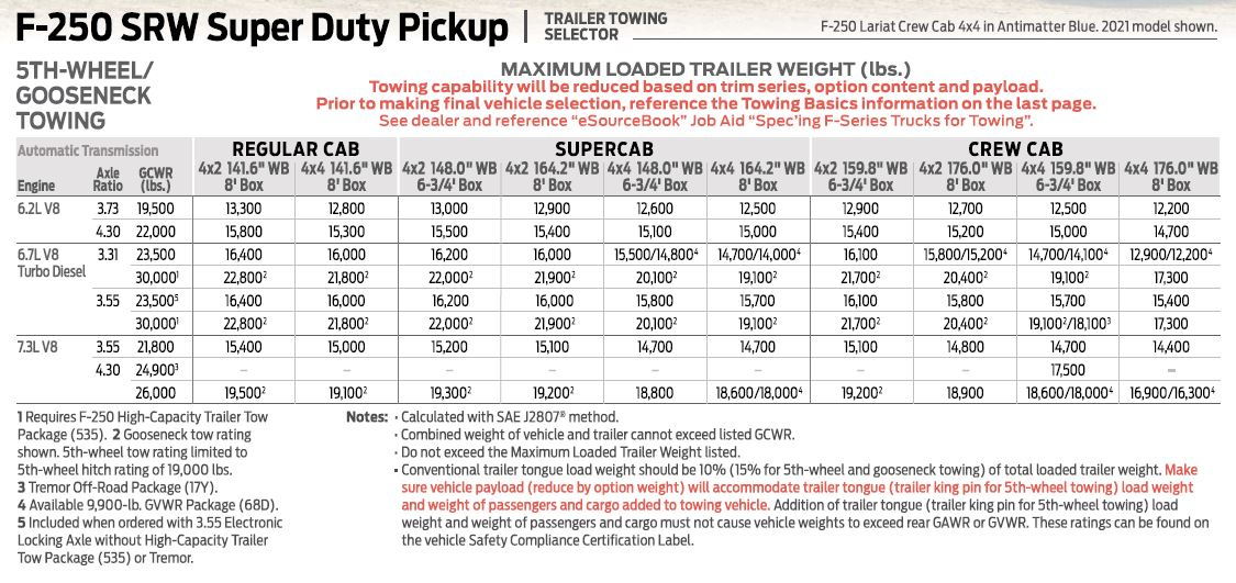 Ford Truck Payload Capacity Chart