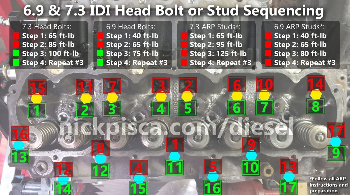 How to install head studs without removing the head (7.3L IDI Turbo