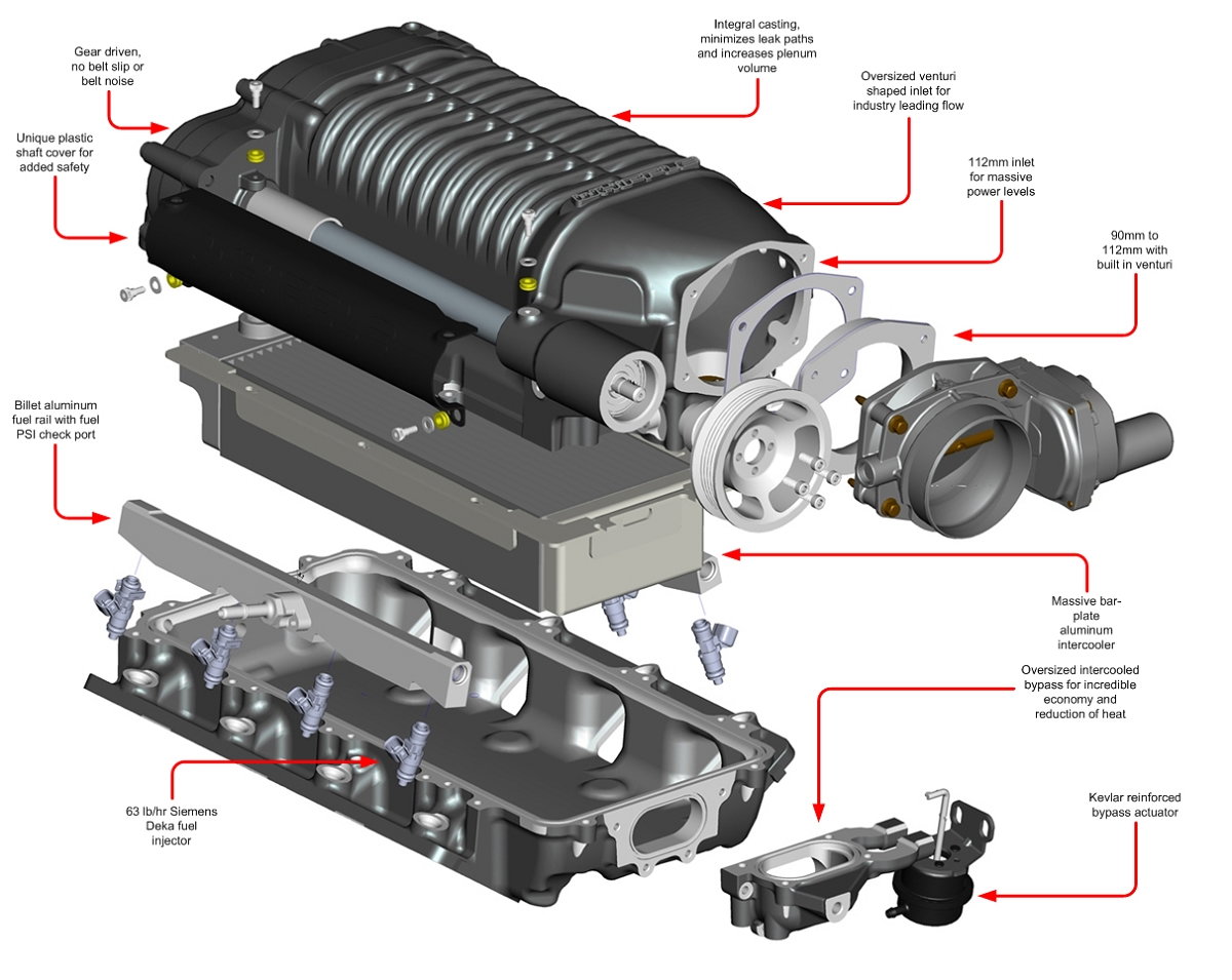 460 whipple supercharger ford truck enthusiasts forums ford truck enthusiasts