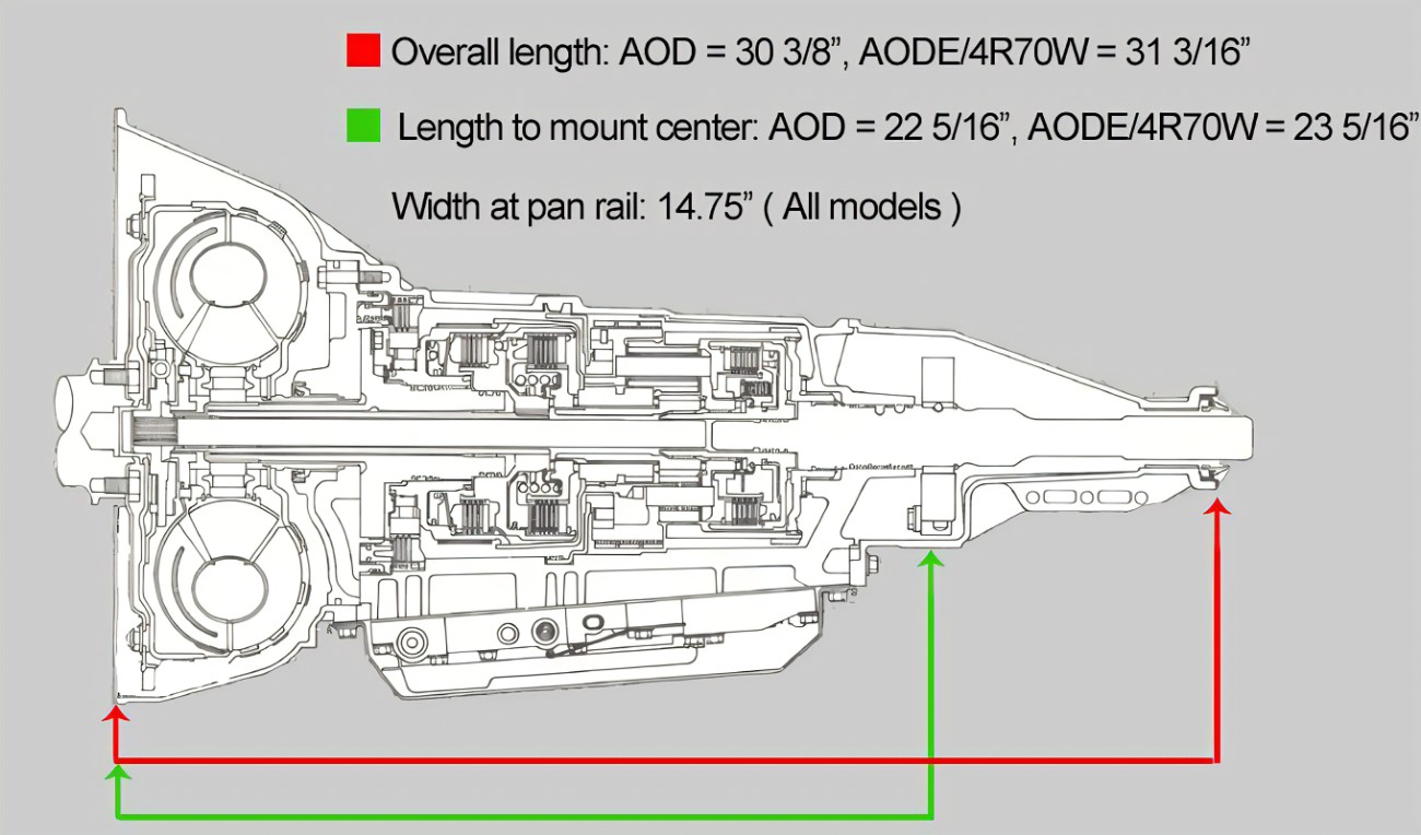 AOD/M5R2 interchange - Ford Truck Enthusiasts Forums