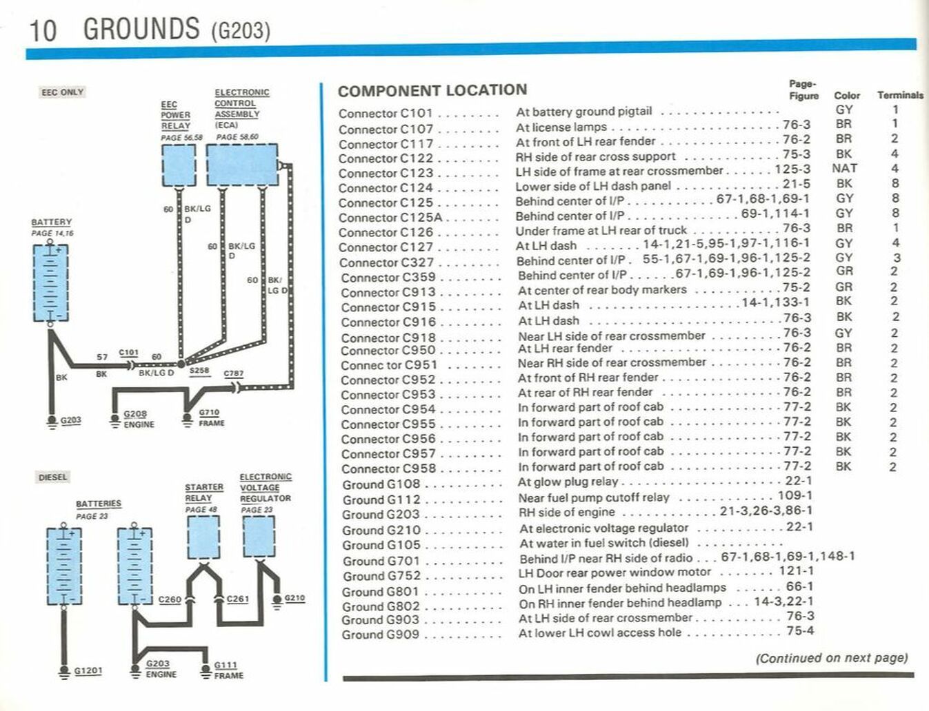Tail light wiring question - Ford Truck Enthusiasts Forums