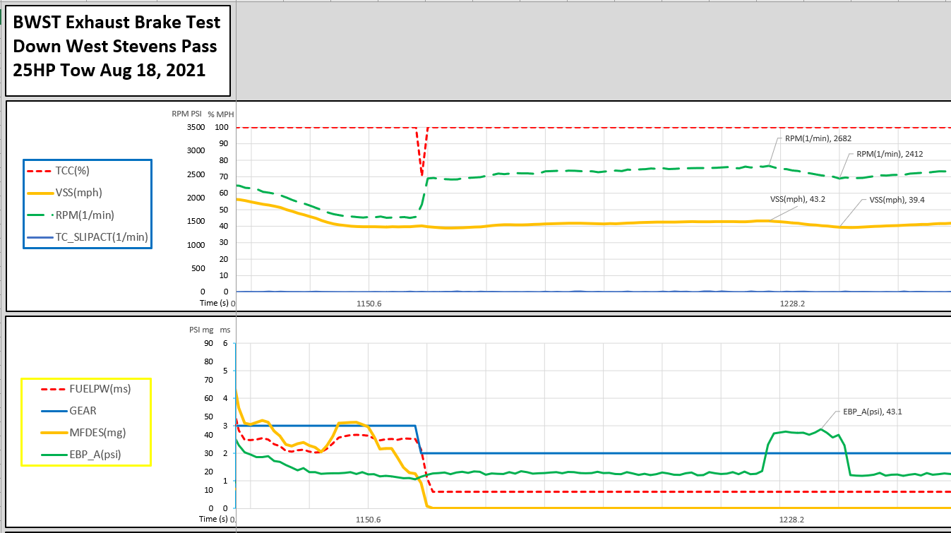 Exhaust Brake Mod InDepth Writeup Page 9 Ford Truck Enthusiasts