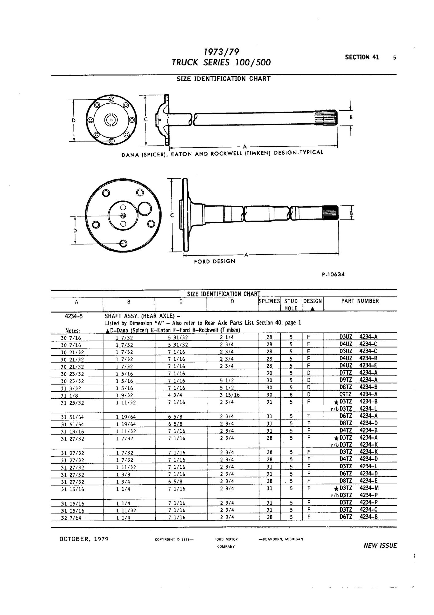 Rear axle size Ford Truck Enthusiasts Forums