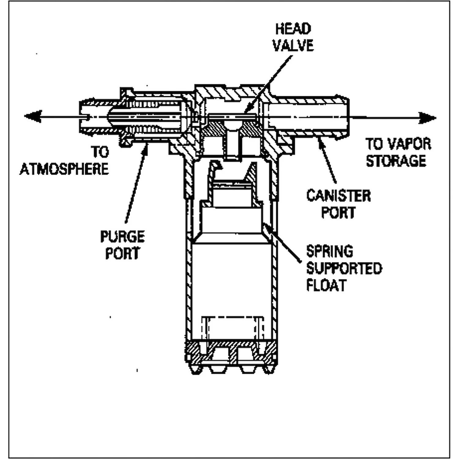 Tech image from the JEGS website for the 2-port vent valve (P/N TR9B593B by OER Products).  Link:  https://www.jegs.com/i/OER/691/TR9B593B/10002/-1