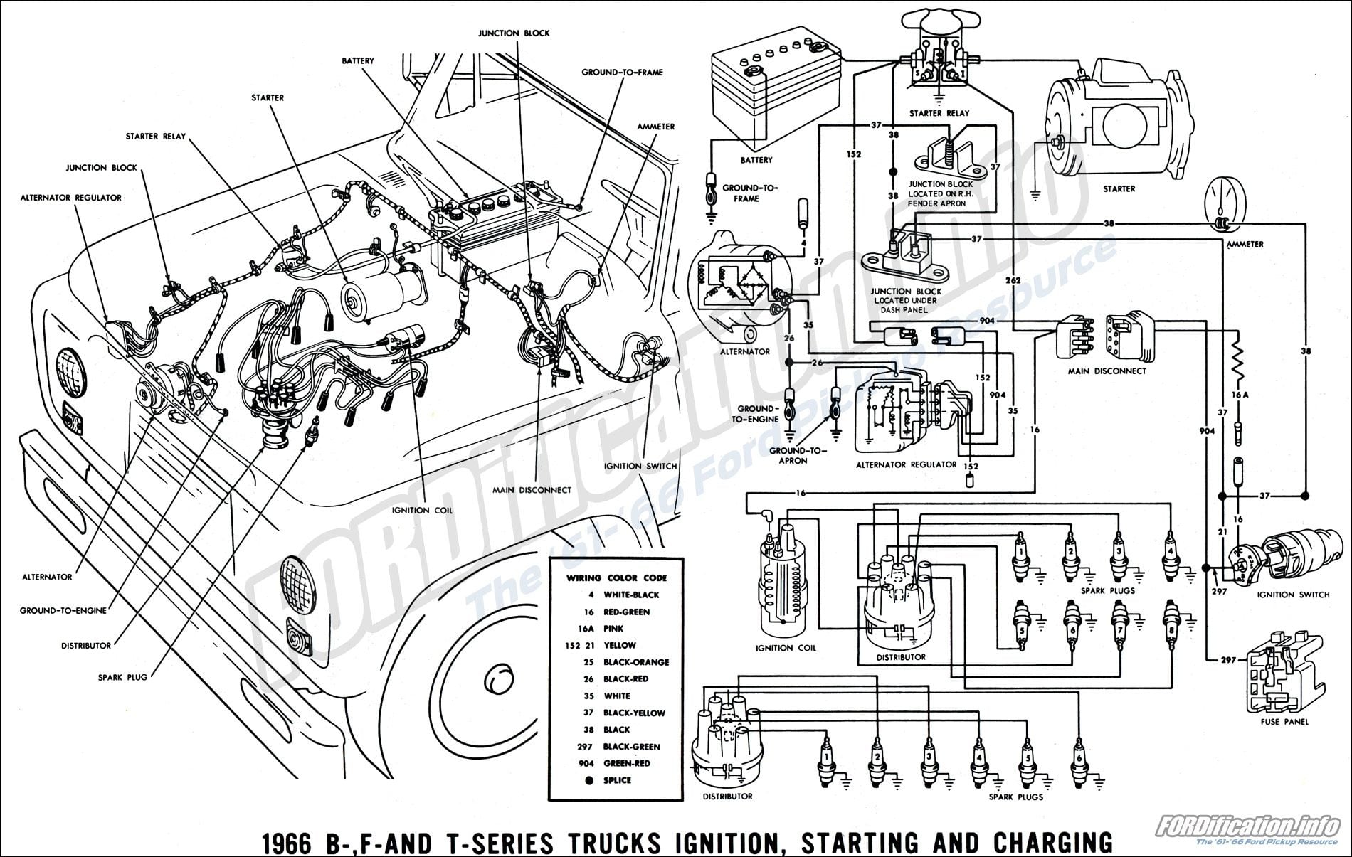 Ignition Coil Wiring Diagram - Ford Truck Enthusiasts Forums