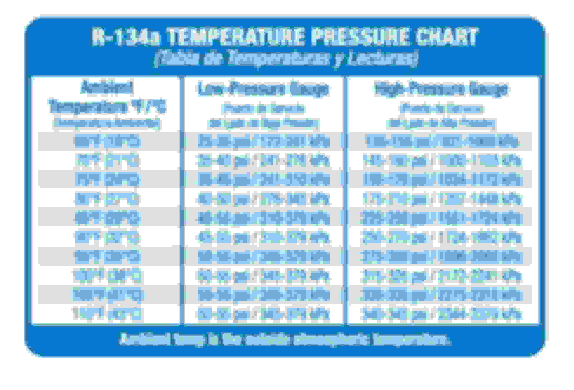 Ac High And Low Pressure Chart