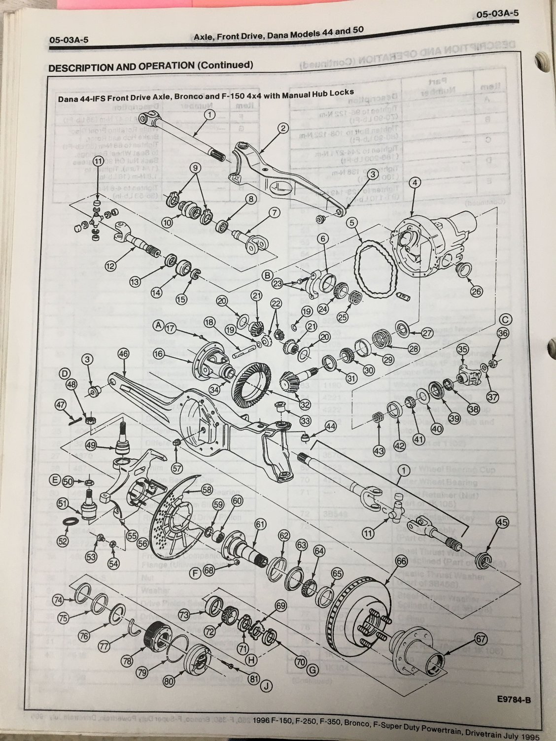 Bad wheel bearings 1996 4x4 f150 - Ford Truck Enthusiasts Forums