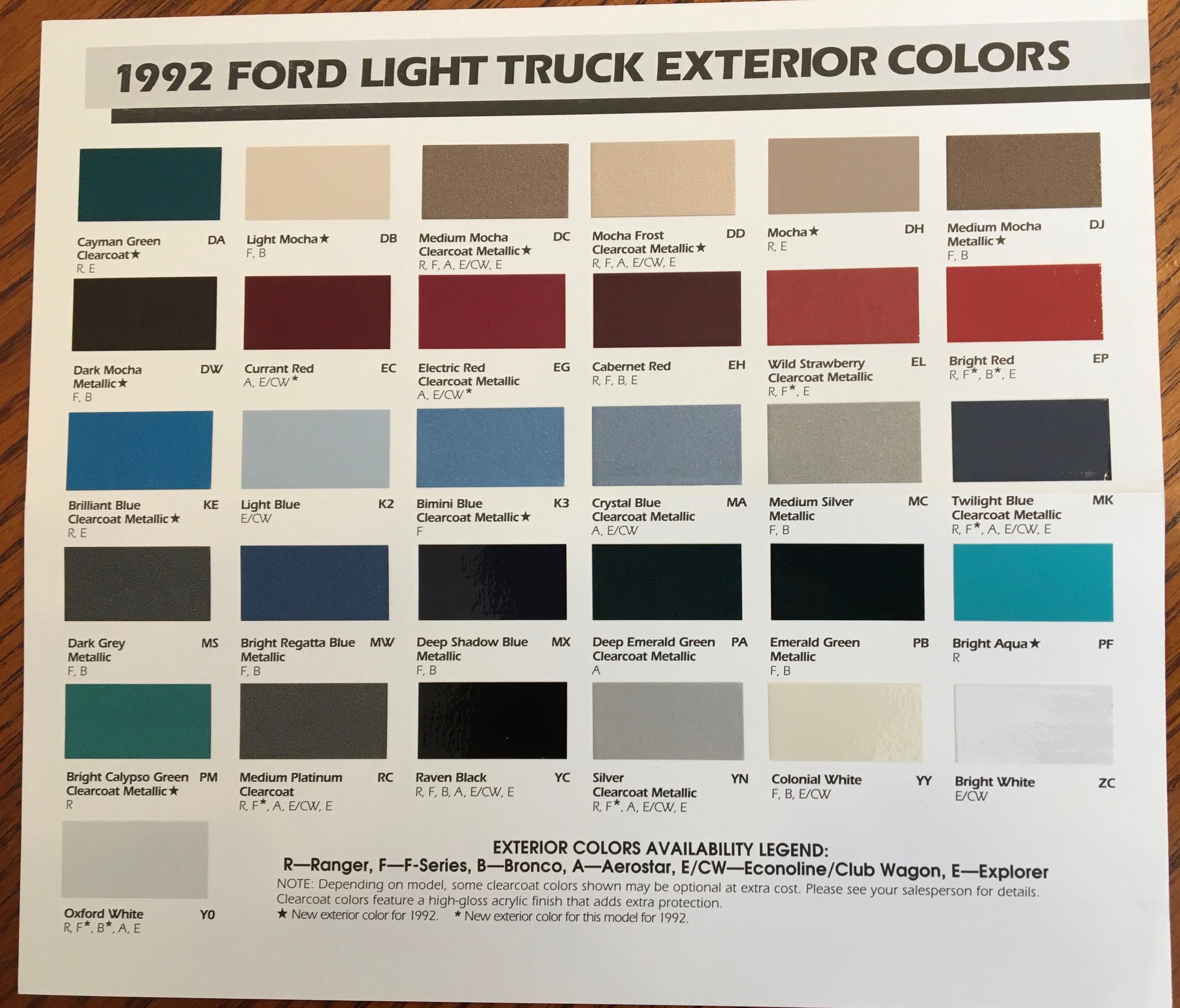 Ford truck paint codes / color samples Ford Truck Enthusiasts Forums