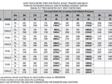 Tire Inflation Table (Partial)