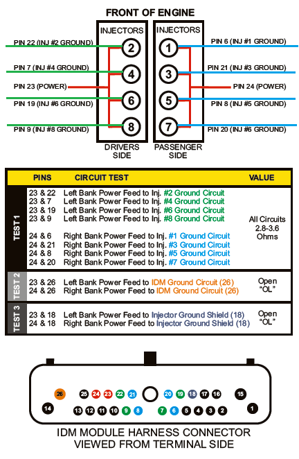 97 f350 7.3 powerstroke - Ford Truck Enthusiasts Forums