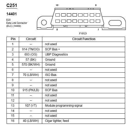 ELM327 OBD II connector and pinout