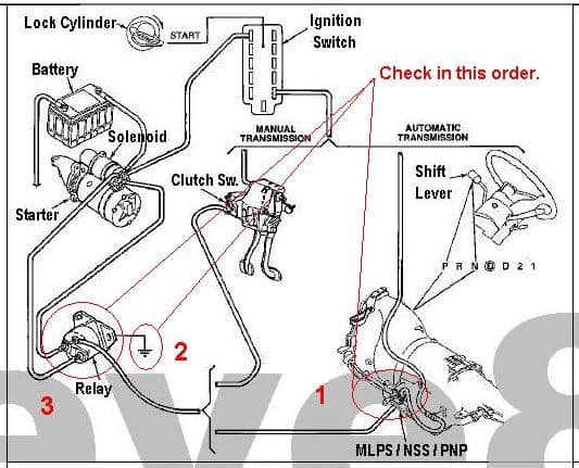 Ford Truck Enthusiasts Forums, 1990 Ford F150 Starter Relay Wiring Diagram