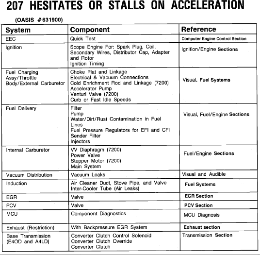 460 efi engine bogs under load Ford Truck Enthusiasts Forums