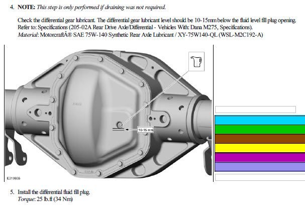 22s check your rear diff! - Page 7 - Ford Truck Enthusiasts Forums