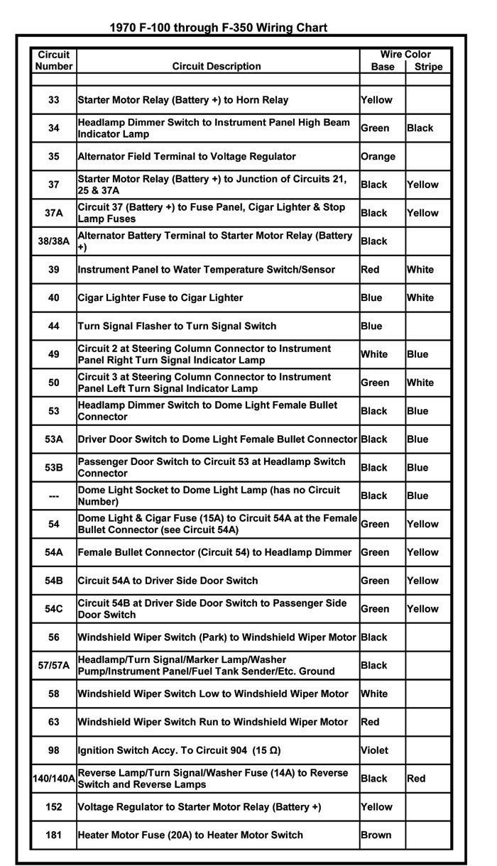 How to go from mechanical to electric voltage regulator - Ford Truck