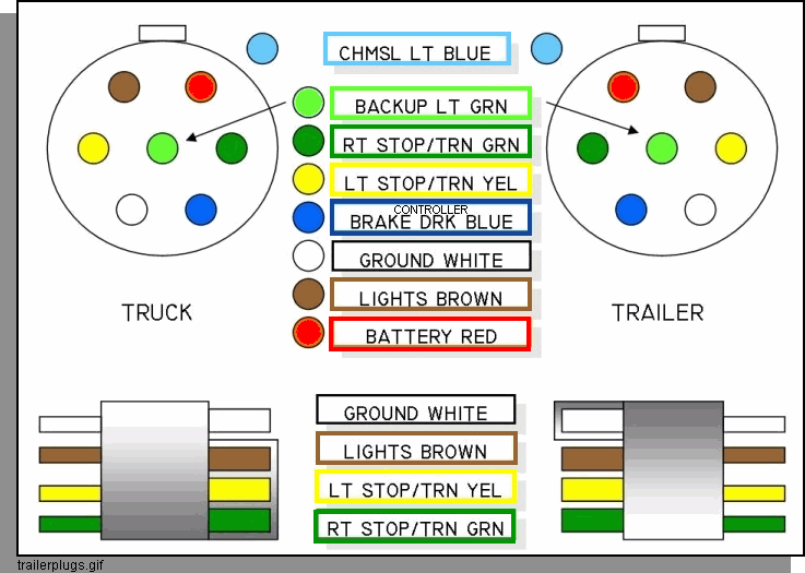 Trailer Wiring Harness Diagram Ford, 2018 Ford F150 Trailer Plug Wiring Diagram