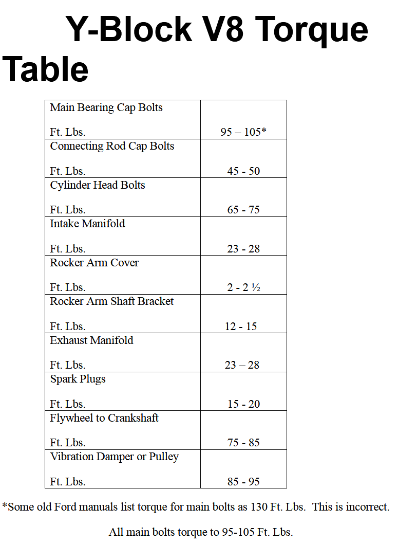 Torque specs on a 292 - Ford Truck Enthusiasts Forums