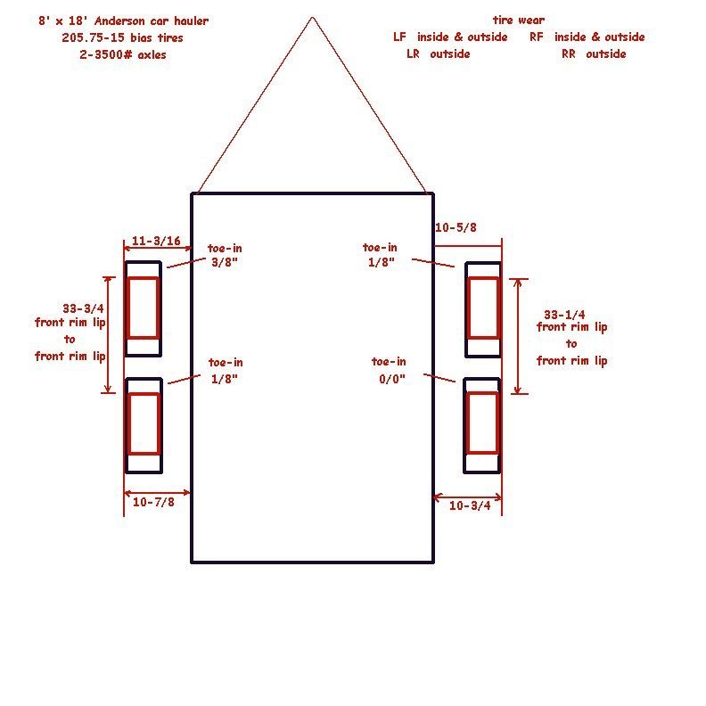 trailer wheel alignment Ford Truck Enthusiasts Forums