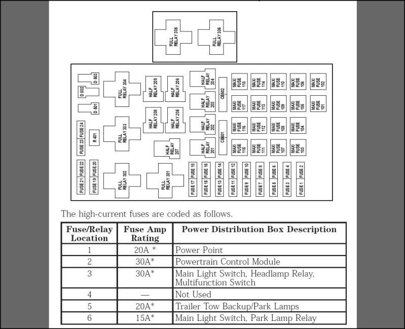 01 F 250 5 4 Fuse Box Diagram rawanology