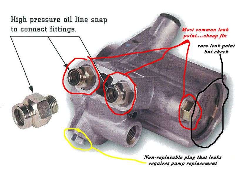 Small oil leak around HPOP-Where? - Ford Truck Enthusiasts ... 6 0 powerstroke icp wiring diagram 