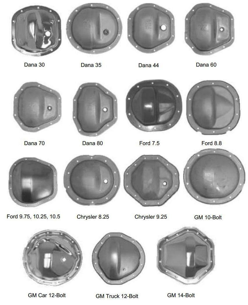 Differential ratios Ford Truck Enthusiasts Forums