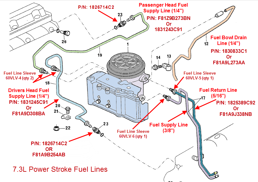Fuel supply/return line - Rail to bowl lines - Ford Truck Enthusiasts