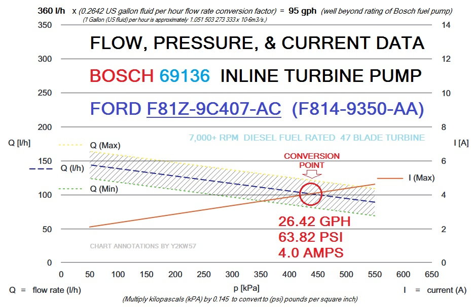 Fuel GPH Ford Truck Enthusiasts Forums