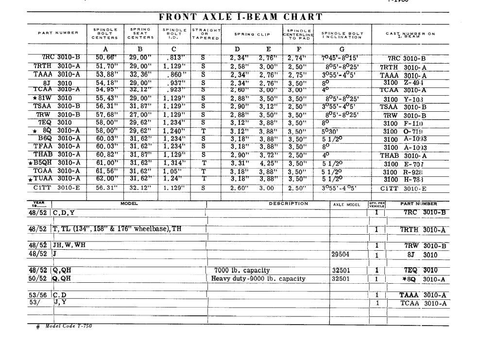 Kingpin Play in front axle beam Ford Truck Enthusiasts Forums