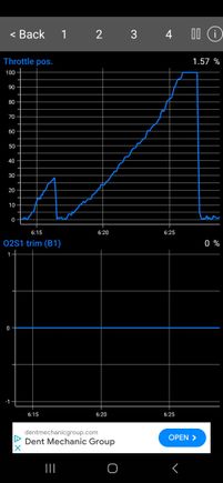 Steady push of throttle to wot, disregard that 1st blip. 