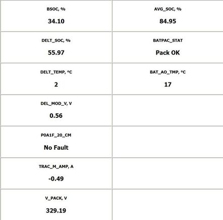 BCM parameters before engine start