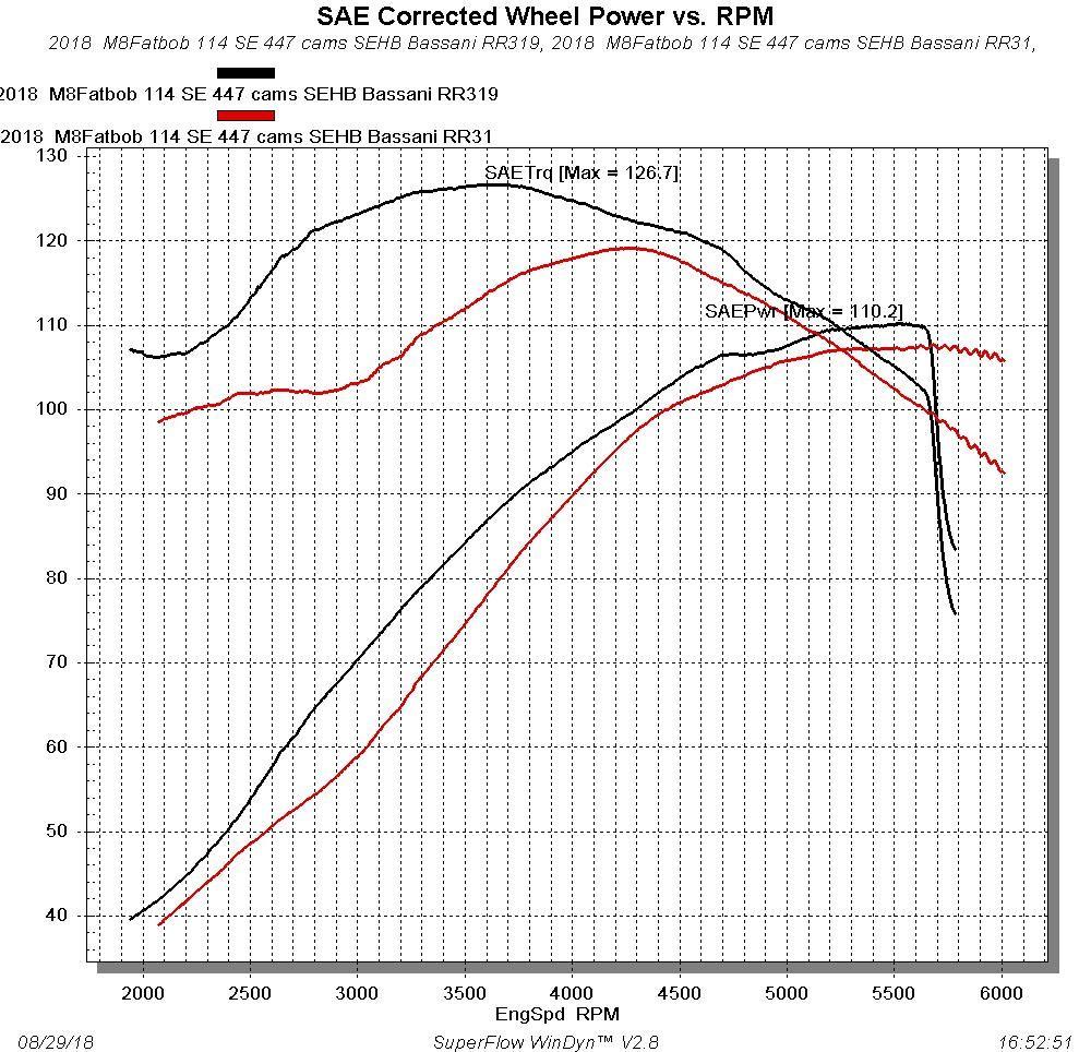 Screaming Eagle Stage 2 torque cam numbers Harley Davidson Forums