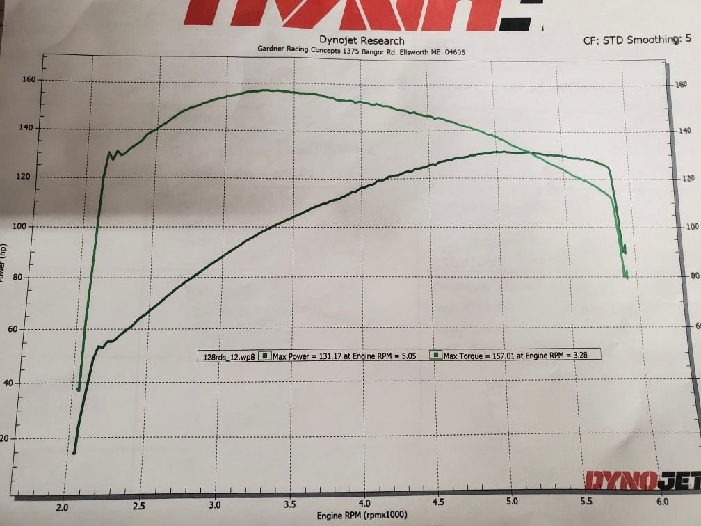 Engine Builders Page 2 Harley Davidson Forums