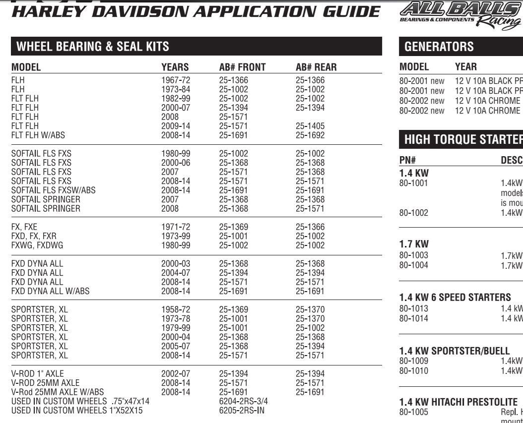 Aftermarket 9252 ABS Bearing Page 2 Harley Davidson Forums