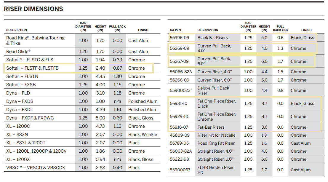 Will these risers work on my 2018 Fat Boy? Page 2 Harley Davidson