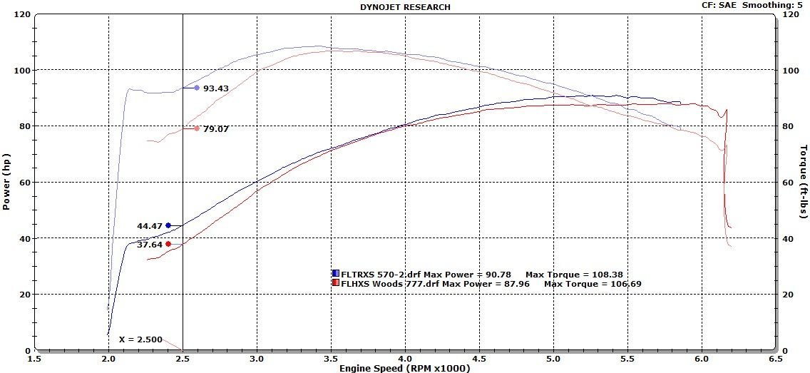 Best Cam for 103" HO Page 13 Harley Davidson Forums