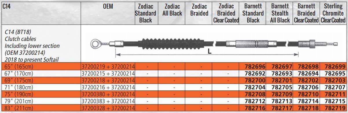 Need clutch cable help - dealer has no clue - Harley ...