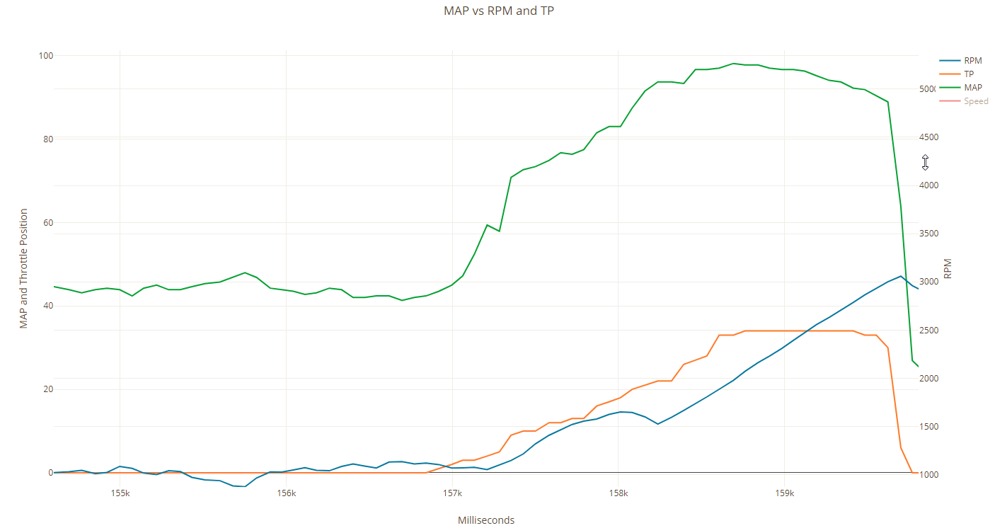 Map Sensor Reading At Idle Map Around 42 Kpa On Idling? And 100 Kpa On 30% Throttle. - Harley Davidson  Forums