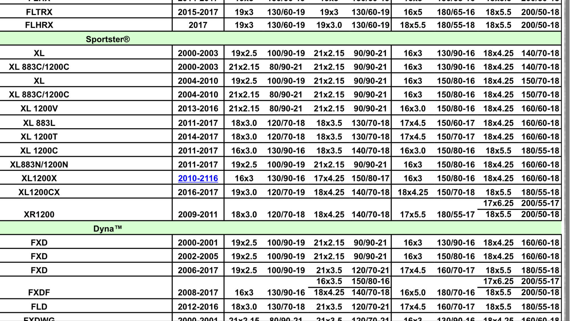 What’s up Fam Harley Davidson Forums