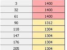 2007-2013 Idle speed table