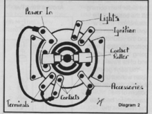 Contact is never broken when turned