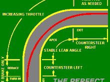 I present to you, everything you need to know about counter steering. 

I got this from possibly the worlds leading counter steering expert.
