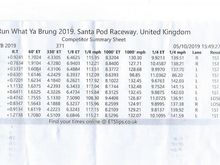 There's a low 9 in this when I get my act together:)