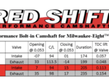 OEM M8 Cam Specs
RS468 Cam Specs