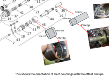 Couplings orientation