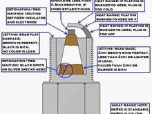There's a lot to be learned from your plugs.  Much more than I knew 40 years ago.  